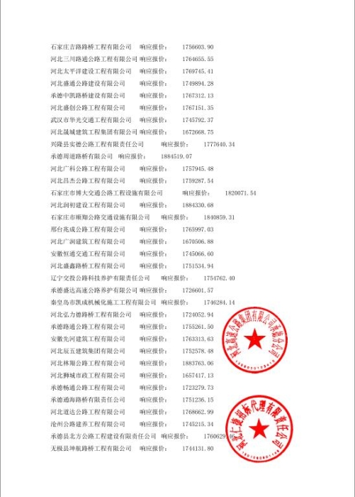 河北高速公路集团有限公司承德分公司承赤段赤峰方向K1053+914小井大桥桥头等边坡水毁修复工程候选成交供应商公示-2 河北高速公路集团有限公司承德分公司承赤段赤峰方向K1053+914小井大桥桥头等边坡水毁修复工程候选成交供应商公示-2