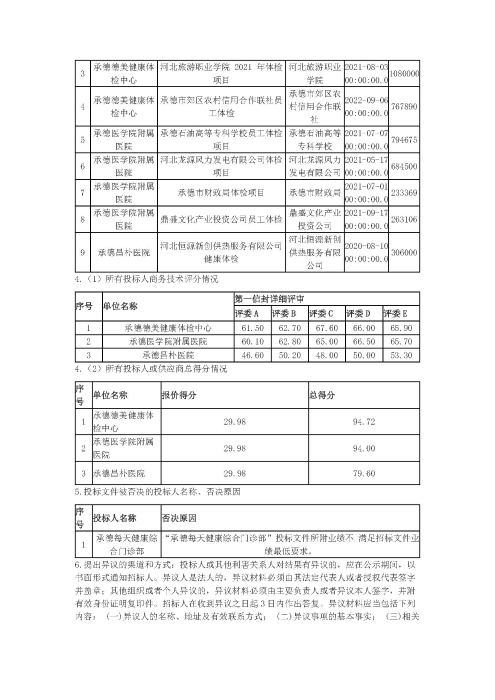 JKTJ-1-中标候选人公示_页面_2