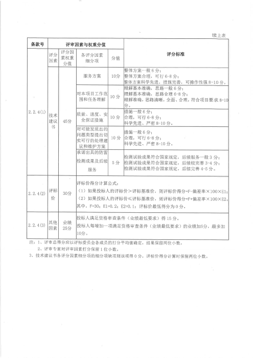 2024年防雷检测招标公告_页面_09