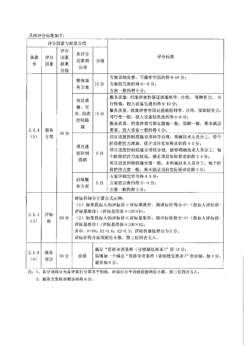 承德分公司2024年档案整理招标公告(1)_07