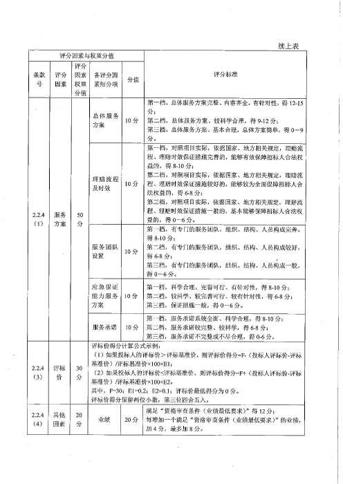 2025年公众责任险招标公告(1)_08