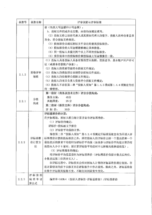 招标公告（盖章版）_05