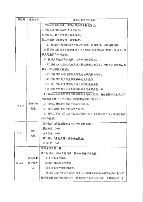 职工体检-招标公告(1)_06