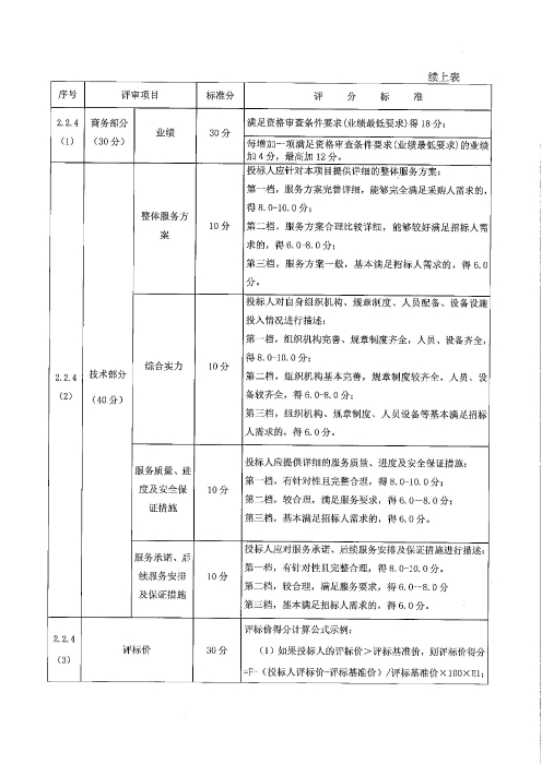职工体检-招标公告(1)_08