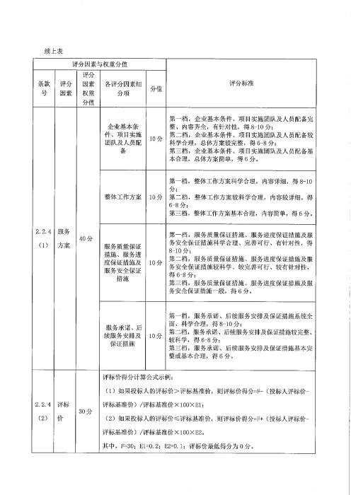 车辆维修1标段二次招标公告7