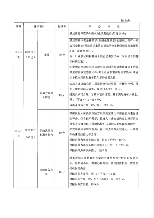 2026年车辆保险服务招标公告(1)_07