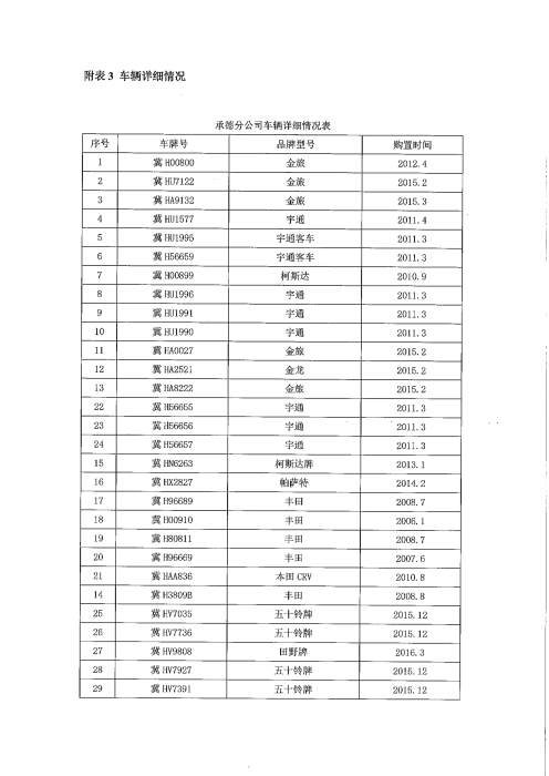 2026年车辆保险服务招标公告(1)_09