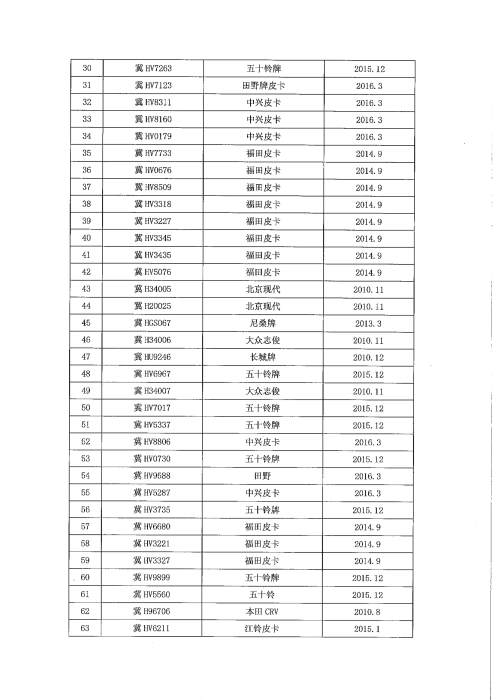2026年车辆保险服务招标公告(1)_10