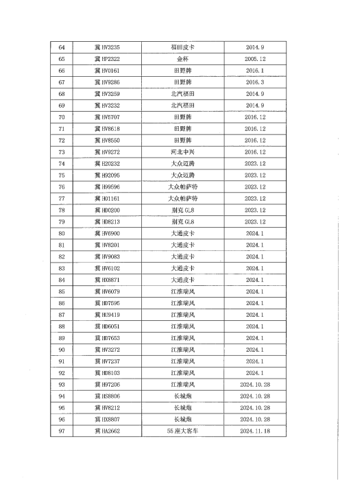 2026年车辆保险服务招标公告(1)_11