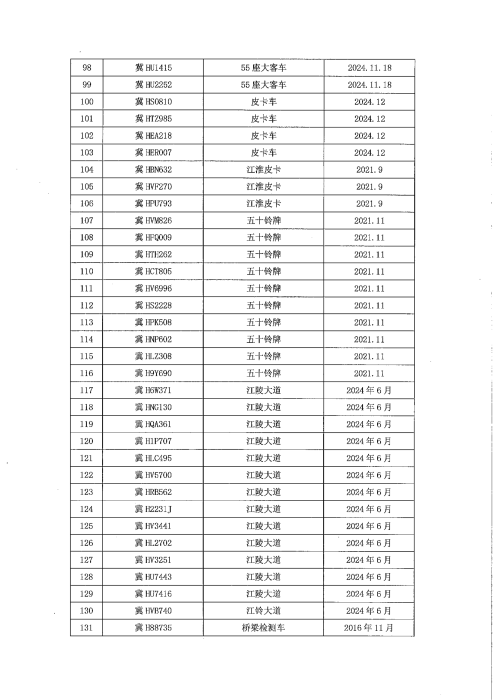 2026年车辆保险服务招标公告(1)_12