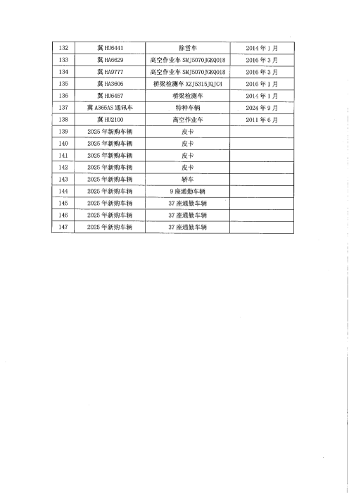 2026年车辆保险服务招标公告(1)_13