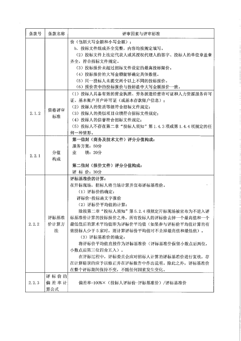 劳务外包招标公告(1)_05