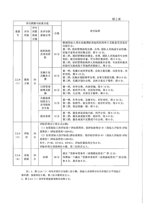 劳务外包招标公告(1)_07