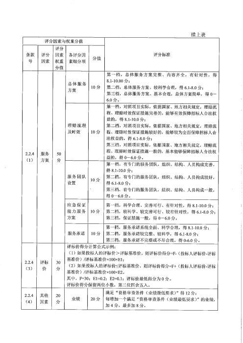 公众责任险等3项招标公告二次(1)_07