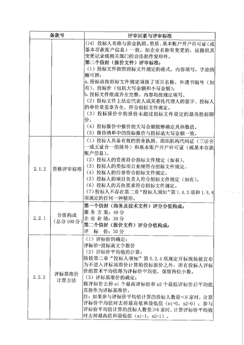 承德分公司物业招标公告(1)_05