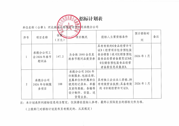 分公司1月份招标计划表修改版_00