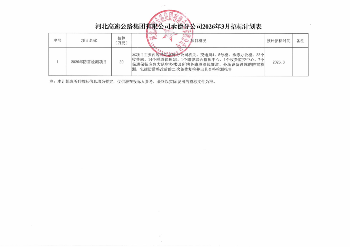 承德分公司2026年3月招标计划表_00