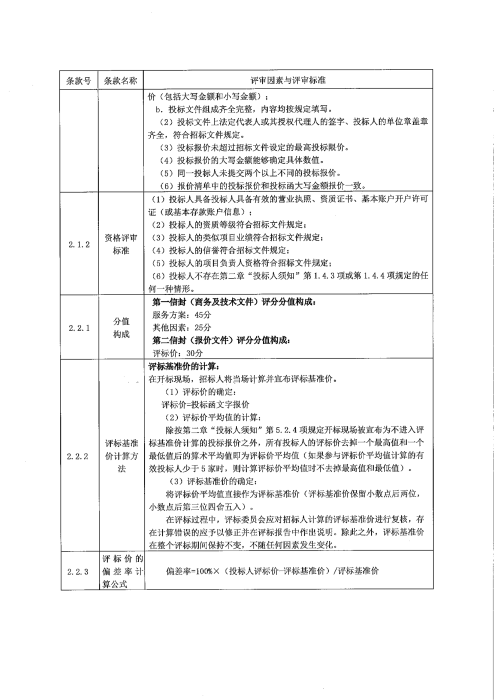 承德分公司2026年防雷检测项目招标公告_05