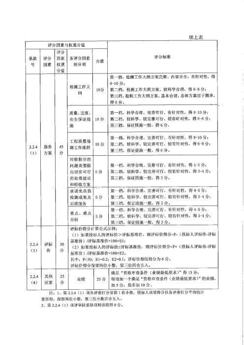 承德分公司2026年防雷检测项目招标公告_07