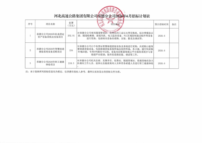承德分公司2026年招标计划表_01