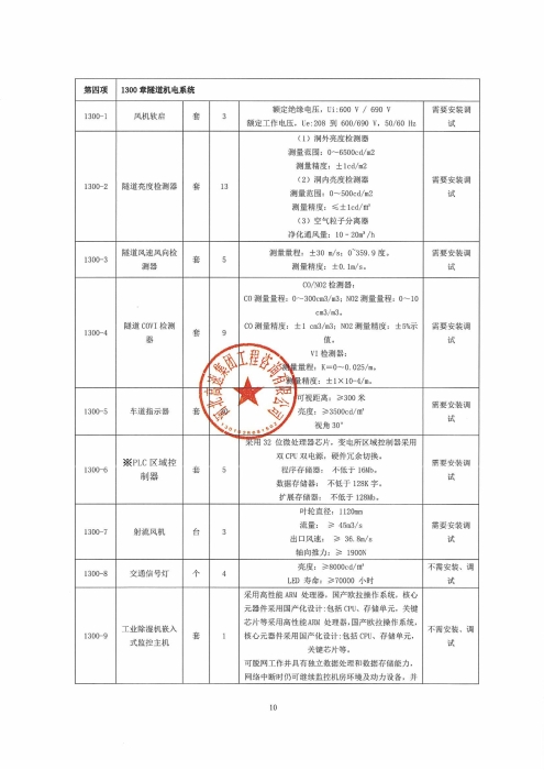 承德分公司2026年机电固定资产设备采购及安装项目招标公告_10