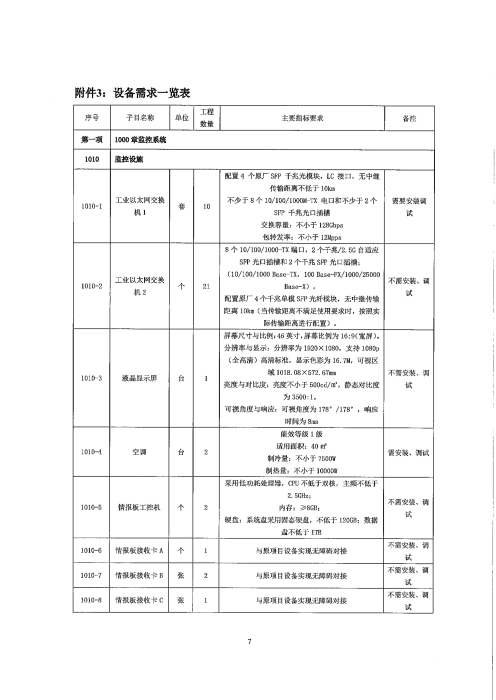 河北高速公路集团有限公司承德分公司2026年机电固定资产设备采购及安装项目(二次）招标公告_07