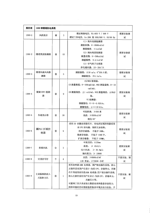 河北高速公路集团有限公司承德分公司2026年机电固定资产设备采购及安装项目(二次）招标公告_10