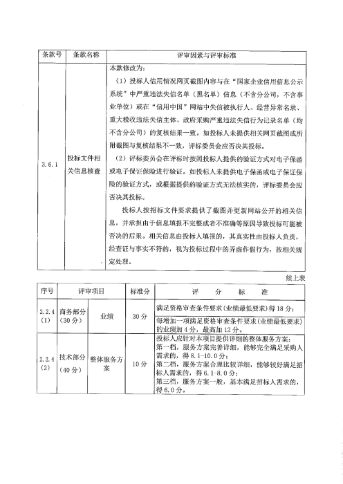 河北高速公路集团有限公司承德分公司2026年职工健康体检项目招标公告_08