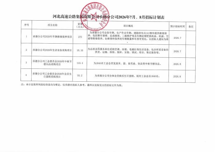 承德分公司2026年7月、8月招标计划表(属地）_01