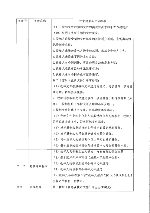 生活设备招标公告_06