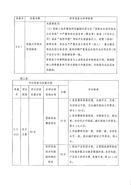 生活设备招标公告_08