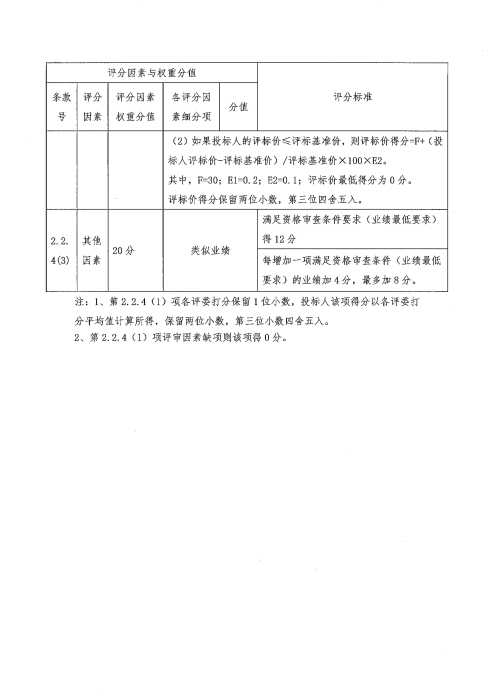 生活设备招标公告_10