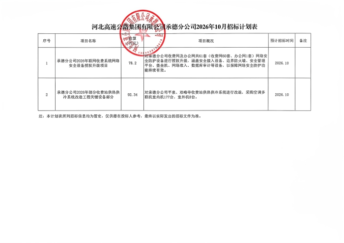 河北高速承德分公司 26年10月招标计划表_01