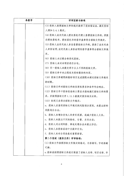 河北高速公路集团有限公司承德分公司2026年部分收费站供热供冷系统改造工程关键设备采购招标公告 (6)