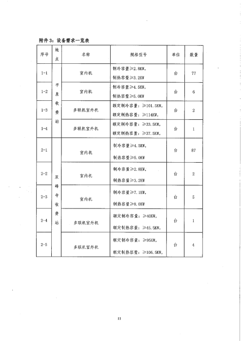 河北高速公路集团有限公司承德分公司2026年部分收费站供热供冷系统改造工程关键设备采购招标公告 (11)